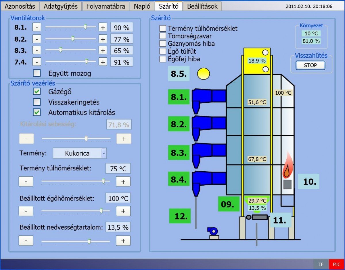 H-TECH szárító vezérlőpanel